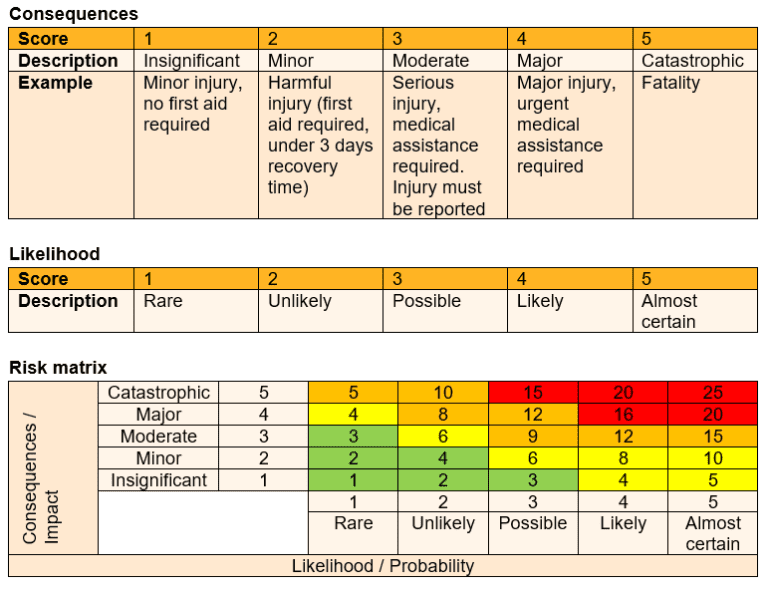 Risk Assessment Guidelines Peoplesafe