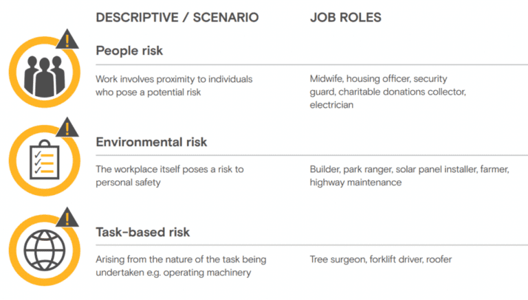 What is Lone Working? | Legislation & Risks | Peoplesafe